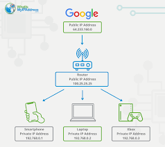 What is Dynamic Host Configuration Protocol (DHCP) and How it Works