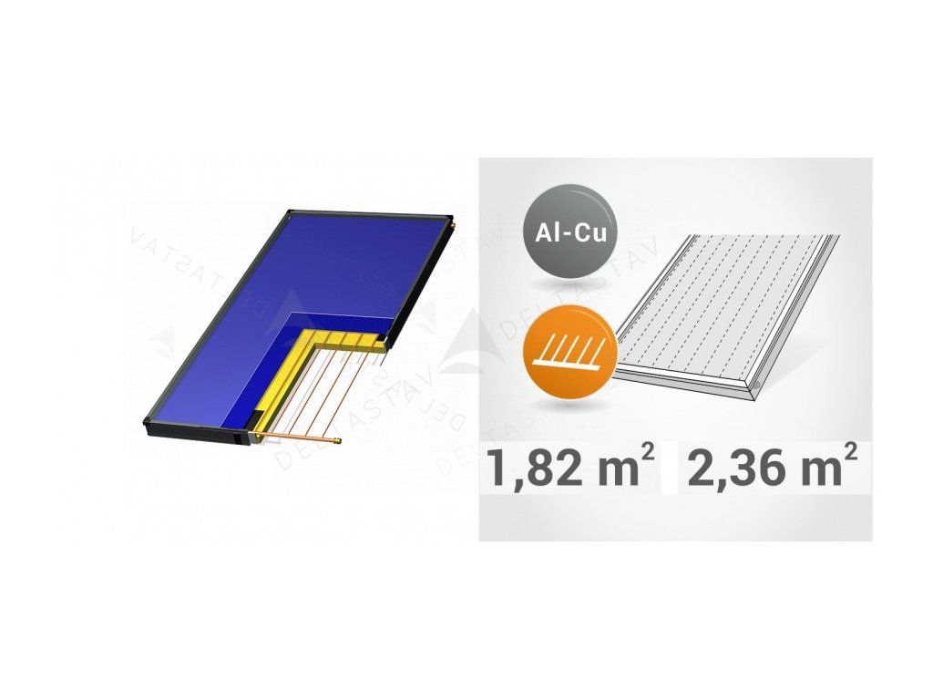 Solarsets und Kollektoren